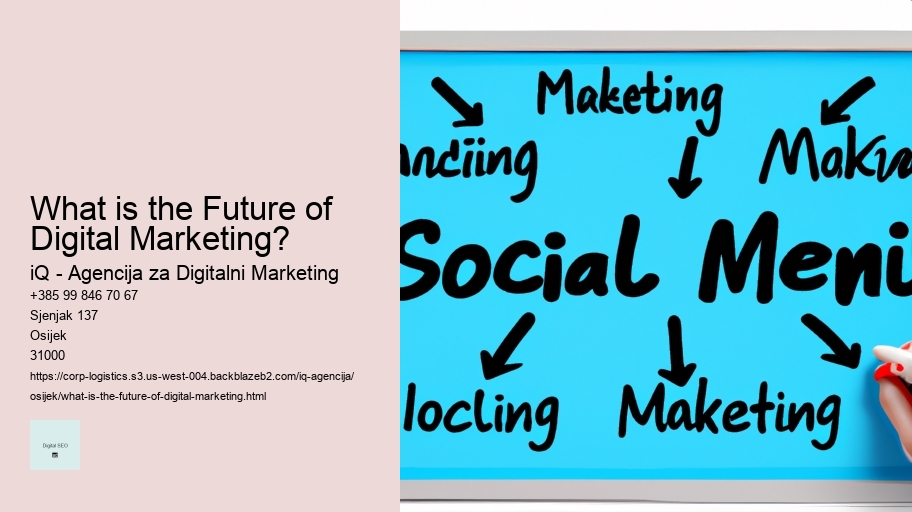 What is the Future of Digital Marketing? 